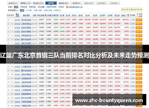 辽篮广东北京首钢三队当前排名对比分析及未来走势预测
