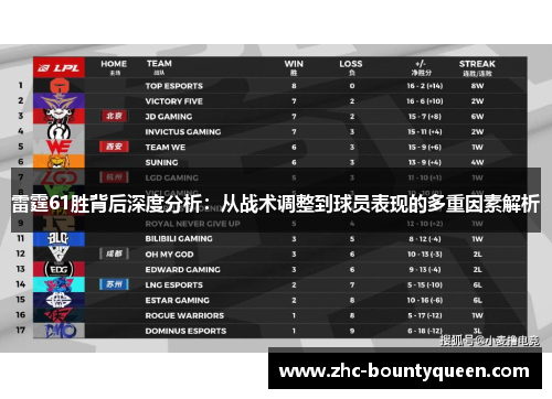 雷霆61胜背后深度分析：从战术调整到球员表现的多重因素解析