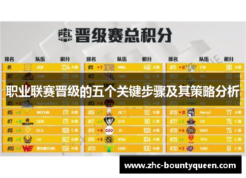 职业联赛晋级的五个关键步骤及其策略分析