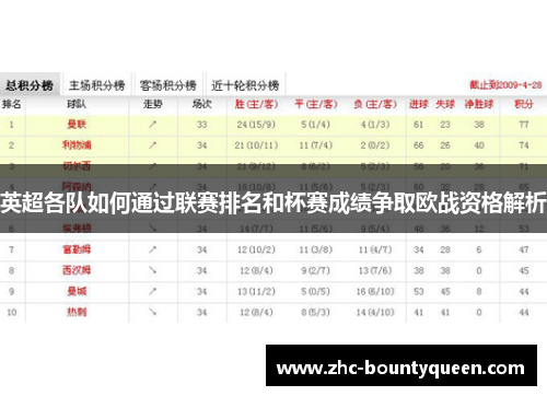 英超各队如何通过联赛排名和杯赛成绩争取欧战资格解析 英超各队如何通过联赛排名和杯赛成绩争取欧战资格解析