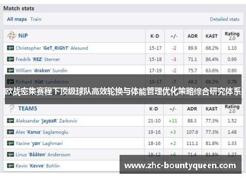 欧战密集赛程下顶级球队高效轮换与体能管理优化策略综合研究体系