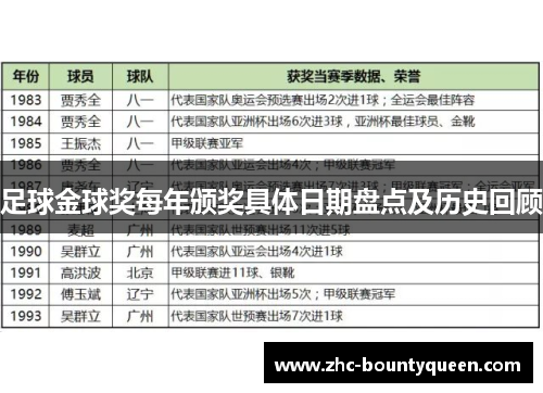 足球金球奖每年颁奖具体日期盘点及历史回顾