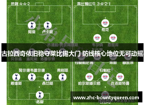 古拉西奇依旧稳守莱比锡大门 防线核心地位无可动摇