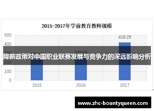 降薪政策对中国职业联赛发展与竞争力的深远影响分析 降薪政策对中国职业联赛发展与竞争力的深远影响分析