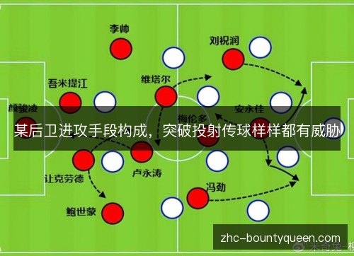 某后卫进攻手段构成，突破投射传球样样都有威胁